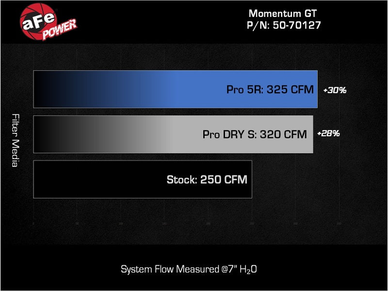 Load image into Gallery viewer, aFe Momentum GT Pro DRY S Cold Air Intake System 24-25 Toyota Land Cruiser (J250) L4-2.4L (t)
