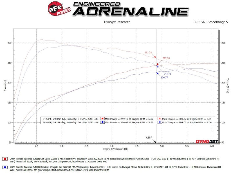 Load image into Gallery viewer, aFe 2024 Toyota Tacoma L4 2.4L Vulcan Series 2.5-3in 304 SS Steel Cat-Back Exhaust w/Black Tips
