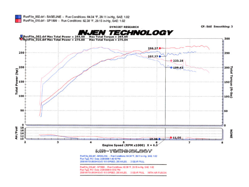 Load image into Gallery viewer, Injen 2008-14 Mitsubishi Evo X 2.0L 4Cyl Polished Short Ram Intake
