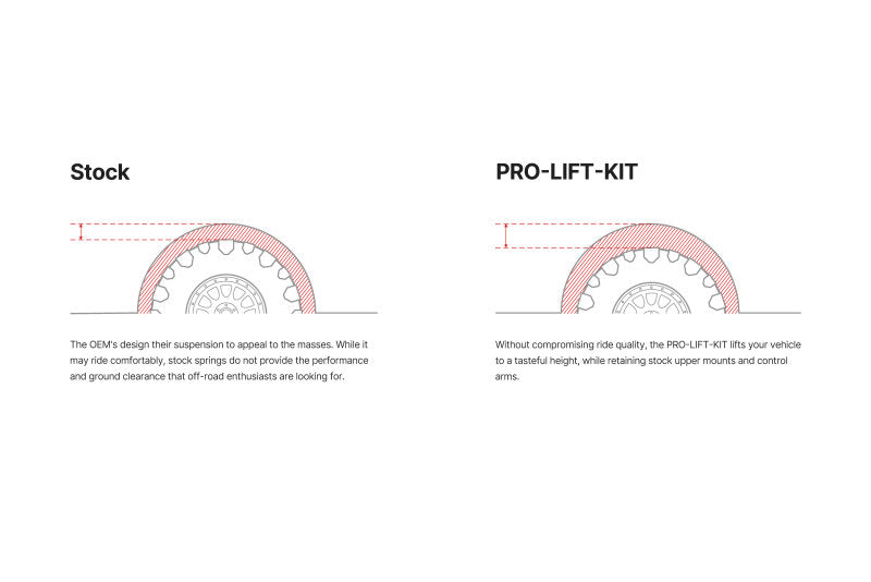 Load image into Gallery viewer, Eibach Ineos Grenadier w/ Winch Pro-Lift Kit Springs (Front &amp; Rear)
