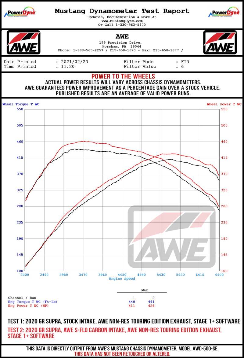 Load image into Gallery viewer, AWE Tuning 2020+ Toyota GR Supra S-FLO Carbon Intake Lid

