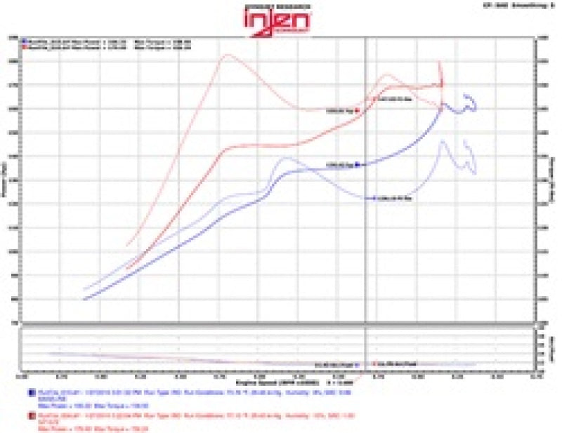 Load image into Gallery viewer, Injen 2016+ Honda Civic 1.5L Turbo (Excl Si) Black Short Ram Air Intake

