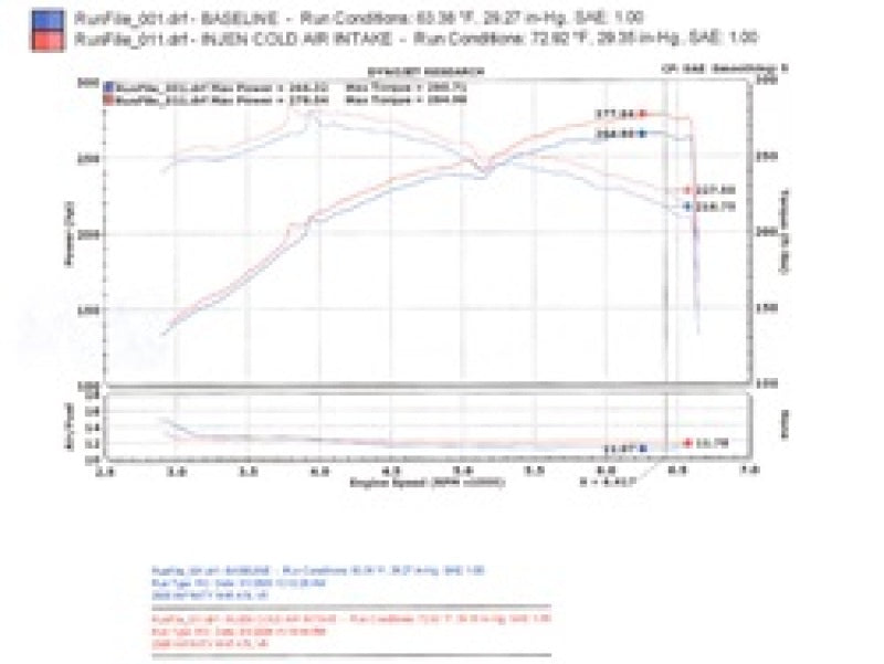 Load image into Gallery viewer, Injen 06-08 M45 4.5L V8 Black Cold Air Intake
