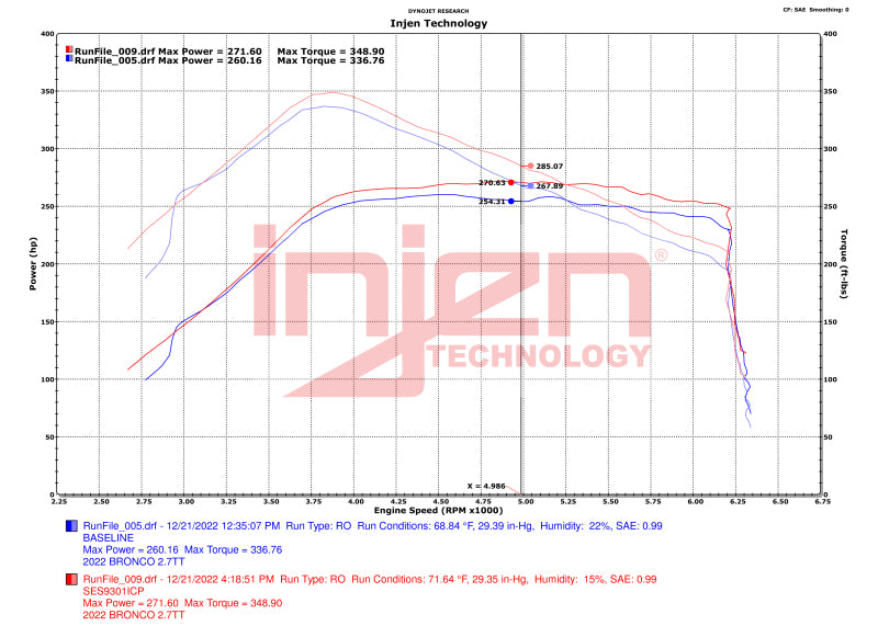 Load image into Gallery viewer, Injen 21-23 Ford Bronco 2.7L V6 (TT) EcoBoost SES Intercooler Pipes - Wrinkle Black
