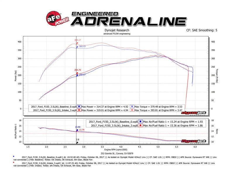 Load image into Gallery viewer, aFe POWER Momentum XP Pro 5R Intake System 2017 Ford F-150 Raptor V6-3.5L (tt) EcoBoost
