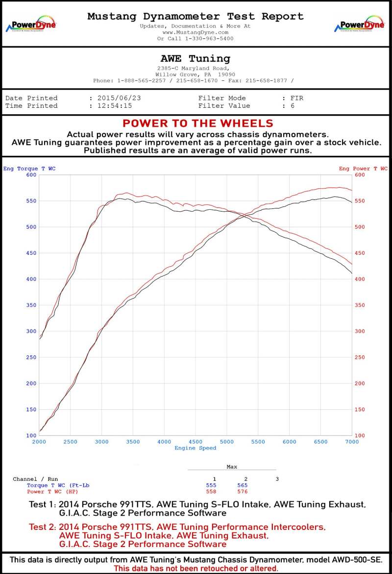 Load image into Gallery viewer, AWE Tuning Porsche 991 (991.2) Turbo/Turbo S Performance Intercooler Kit
