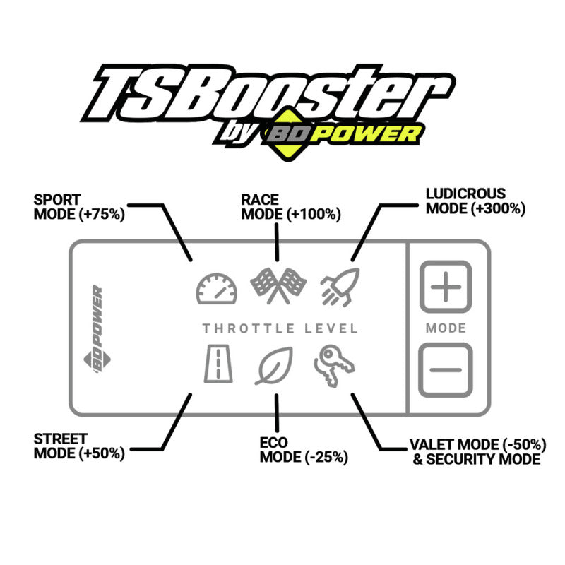 Load image into Gallery viewer, BD Power Throttle Sensitivity Booster v3.0 - Ford
