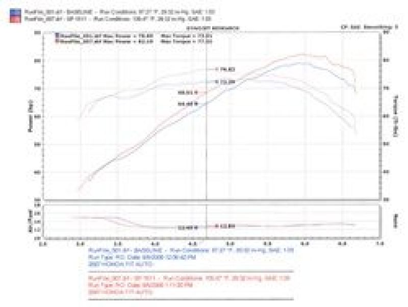 Load image into Gallery viewer, Injen 07-08 Fit 1.5L 4 Cyl. Black Cold Air Intake

