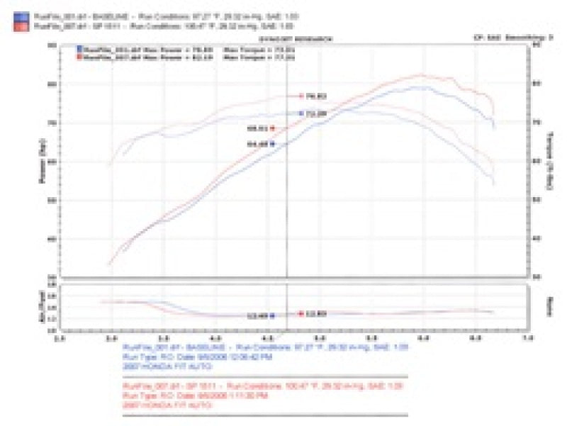 Load image into Gallery viewer, Injen 07-08 Fit 1.5L 4 Cyl. Black Cold Air Intake
