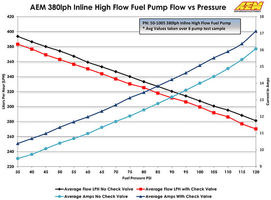 380lph Inline High Flow Fuel Pump
