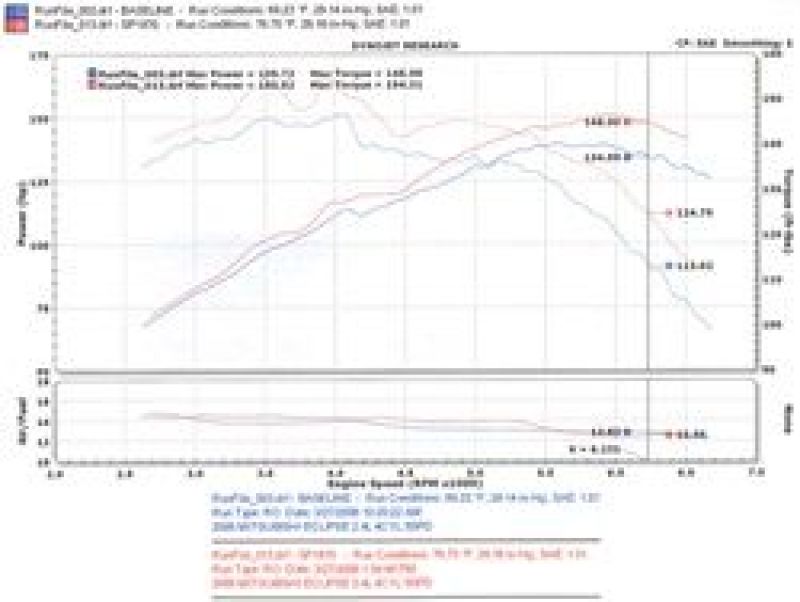 Load image into Gallery viewer, Injen 06-09 Eclipse 2.4L 4 Cyl. (Manual) Polished Cold Air Intake
