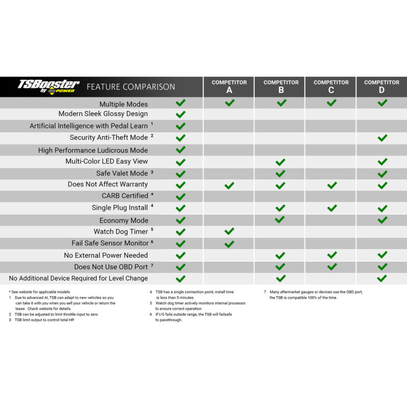 Load image into Gallery viewer, BD Power Throttle Sensitivity Booster v3.0 - Ford
