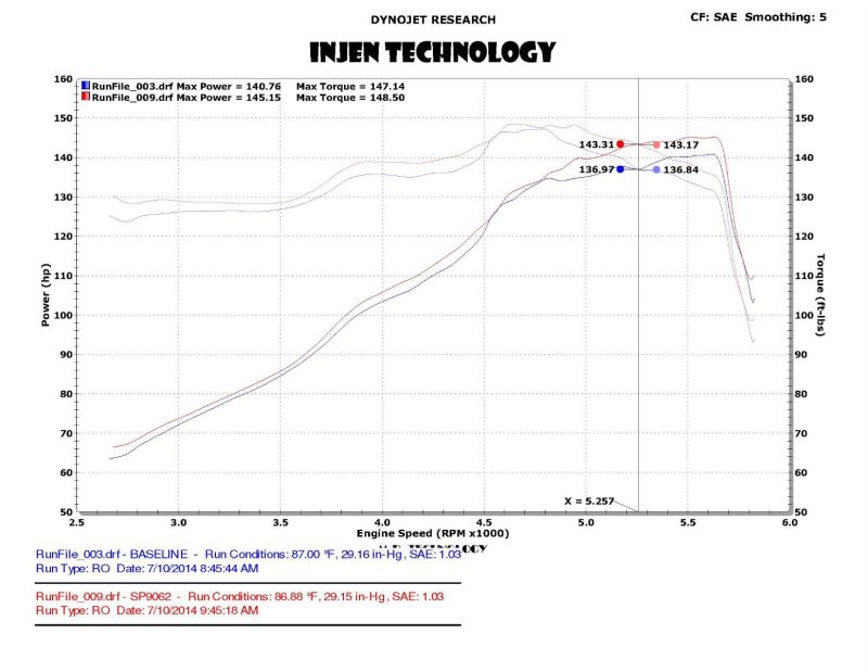 Load image into Gallery viewer, Injen 13-20 Ford Fusion 2.5L 4Cyl Black Tuned Short Ram Intake with MR Tech and Heat Shield
