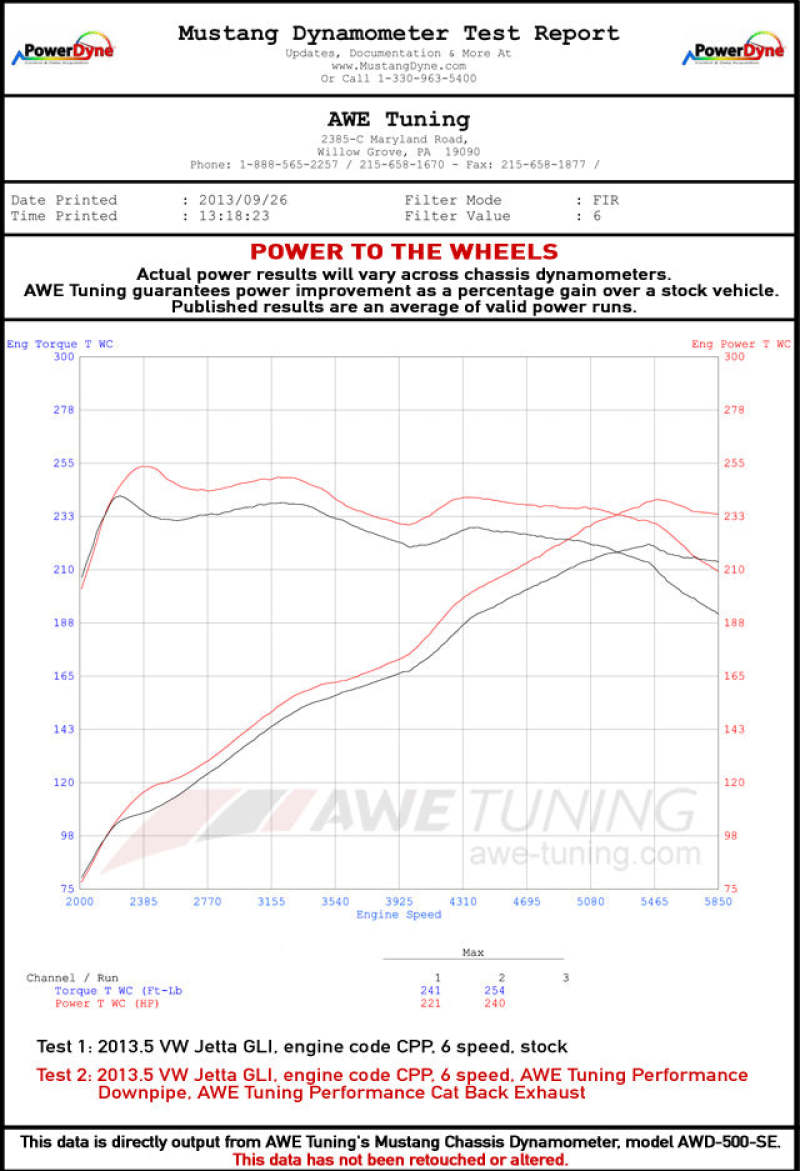 Load image into Gallery viewer, AWE Tuning Mk6 GLI 2.0T - Mk6 Jetta 1.8T Track Edition Exhaust - Diamond Black Tips
