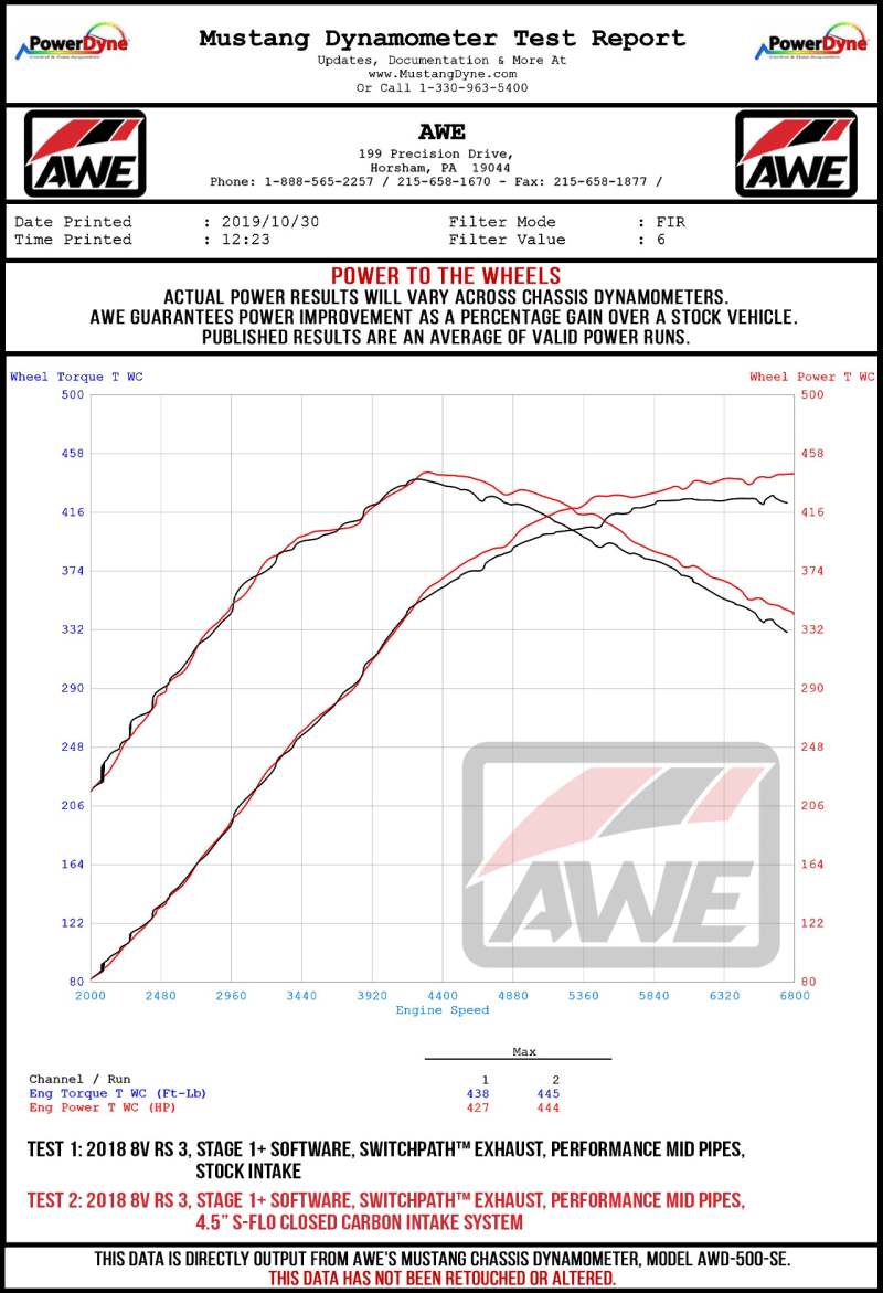 Load image into Gallery viewer, AWE Tuning Audi RS3 / TT RS 4.5in S-FLO 4in Turbo Inlet Coupler
