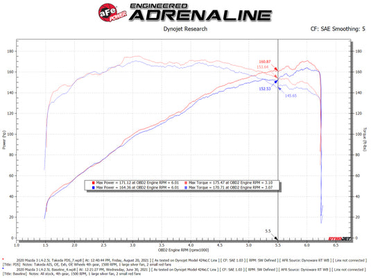 aFe Takeda Momentum Pro 5R Cold Air Intake System 19-21 Mazda L4 2.5L
