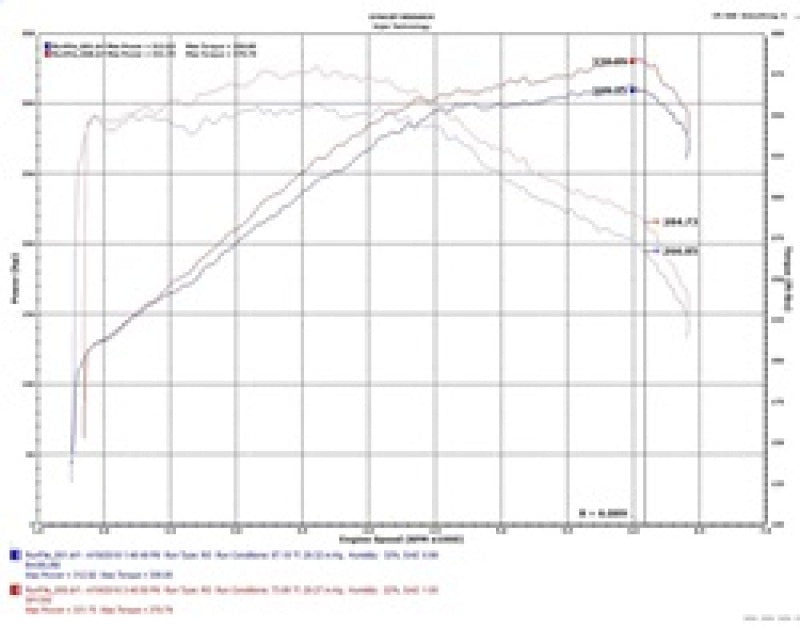 Load image into Gallery viewer, Injen 18-20 Kia Stinger 3.3L Twin Turbo Wrinkle Red Short Ram Air Intake
