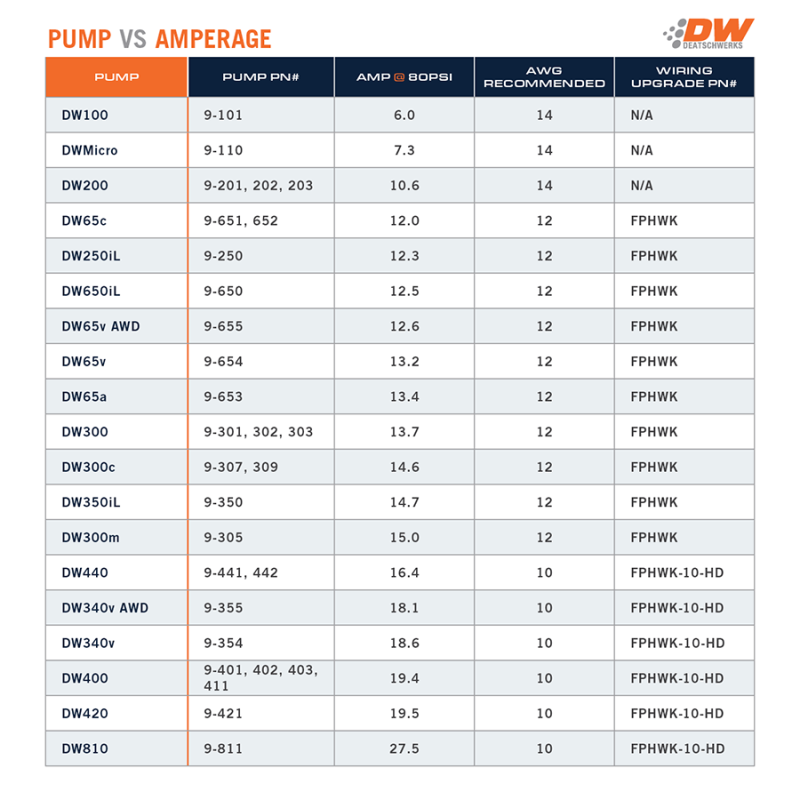 Load image into Gallery viewer, DeatschWerks 265 LPH DW65C Series Compact Fuel Pump w/o Mounting Clips (w/ Universal Install Kit)
