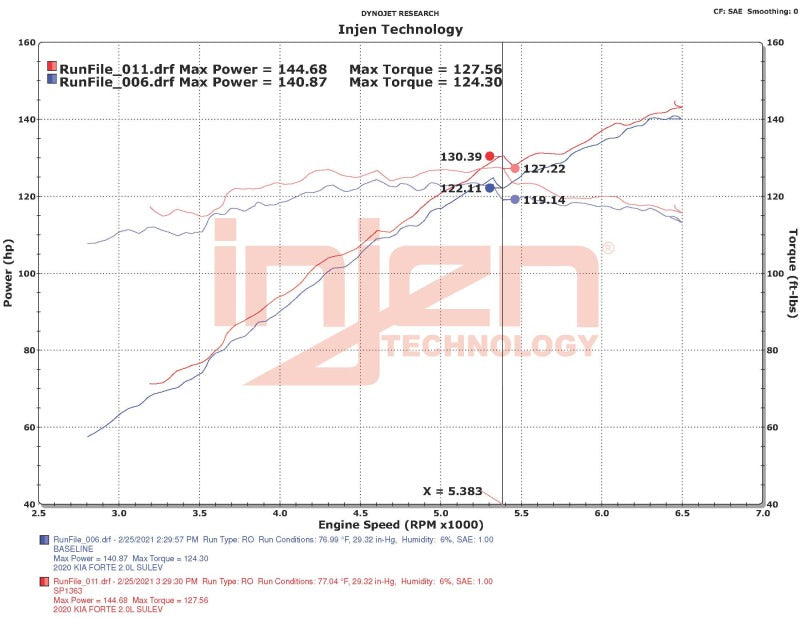 Load image into Gallery viewer, Injen 18-20 Kia Forte 2.0L (L4) Polished Cold Air Intake
