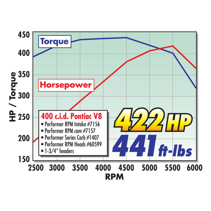 Load image into Gallery viewer, Edelbrock Carburetor Performer Series 4-Barrel 600 CFM Electric Choke Satin Finish
