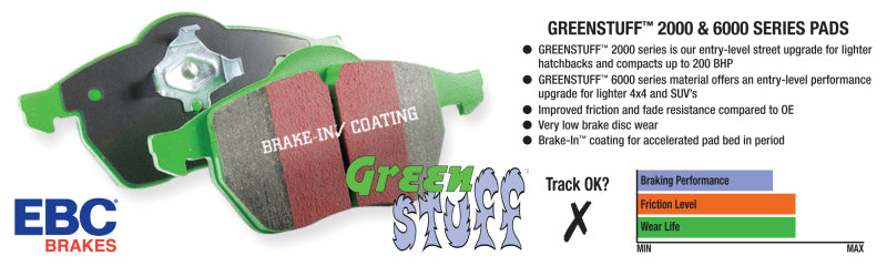 Load image into Gallery viewer, EBC 06-07 Infiniti QX56 5.6 (Akebono) Greenstuff Front Brake Pads
