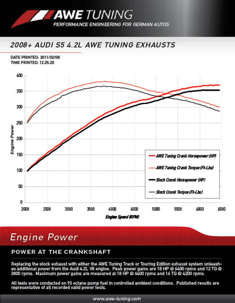 Load image into Gallery viewer, AWE Tuning Audi B8 S5 4.2L Touring Edition Exhaust System - Diamond Black Tips
