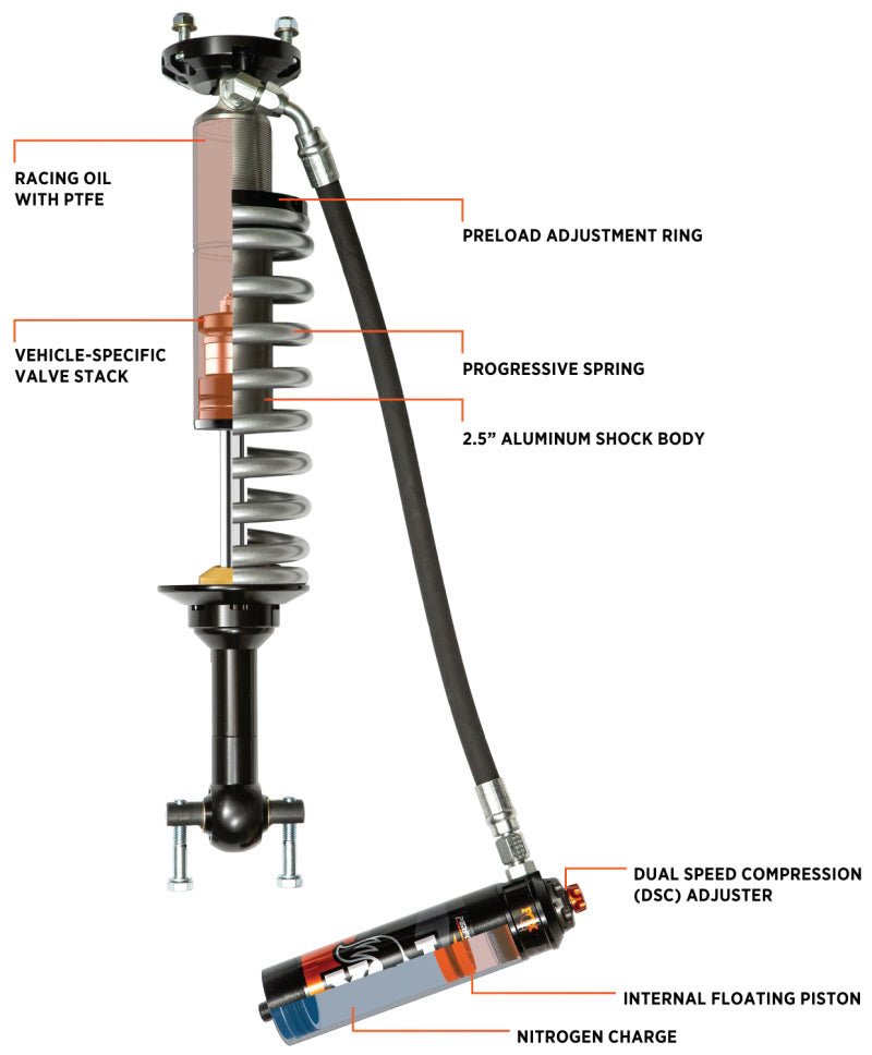 Load image into Gallery viewer, Fox 21+ Ford Bronco 2.5 Performance Series Front Coil-Over Reservoir Shock w/ UCA - Adjustable
