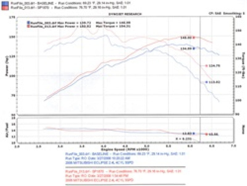 Load image into Gallery viewer, Injen 06-09 Eclipse 2.4L 4 Cyl. (Manual) Polished Cold Air Intake
