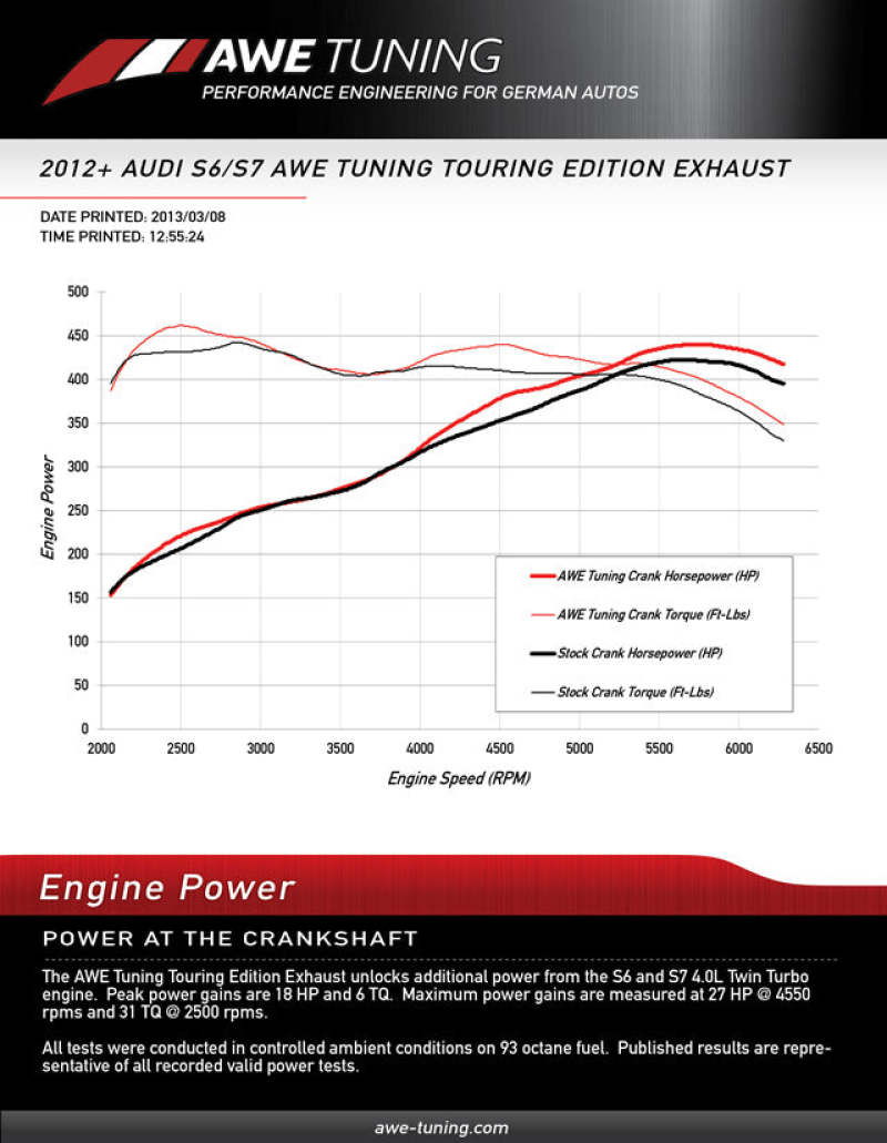 Load image into Gallery viewer, AWE Tuning Audi C7 / C7.5 S7 4.0T Track Edition Exhaust - Diamond Black Tips
