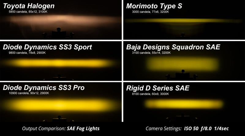 Load image into Gallery viewer, Diode Dynamics SS3 Pro ABL - Yellow Combo Standard (Pair)
