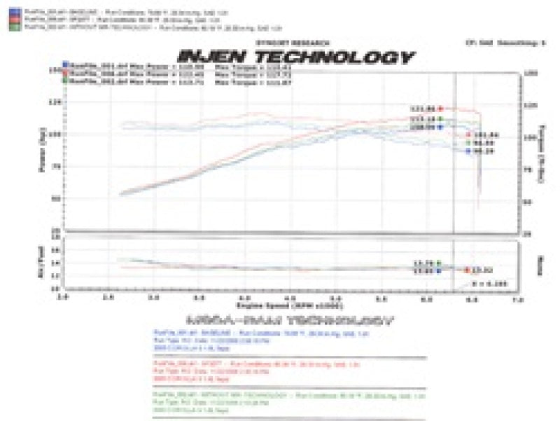 Load image into Gallery viewer, Injen 05-06 Corolla S 05-07 Matrix XR 1.8L 4 Cyl. Black Cold Air Intake
